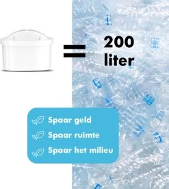 DAFI Filterpatronen 12 Stuks, Geschikt Voor Brita Maxtra, Brita Maxtra+ Waterfilterkannen, Geproduceerd In Europa, Waterfilterpatroon 12 Pack 13 DAFI Filterpatronen 12 Stuks, Geschikt Voor Brita Maxtra, Brita Maxtra+ Waterfilterkannen, Geproduceerd In Europa, Waterfilterpatroon 12 Pack -Keukenbarbecue 1075x1200