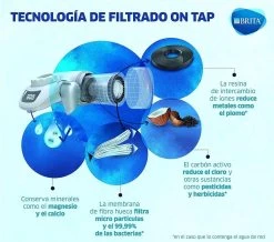 BRITA On Tap Faucet Filtration System - Uitstekend Smakend Gefilterd Water - Inclusief 1 BRITA ON TAP Kraanfilter - 600 Liter Water Gefilterd Per Patroon - Witte Kleur -Keukenbarbecue 1200x1059