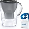 BRITA - Waterfilterkan Marella Cool - Grafiet - 2,4L + 6 MAXTRA+ Waterfilterpatronen -Keukenbarbecue 1200x1078 1