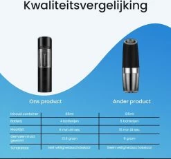 Goga Elektrische Pepermolen En Zoutmolen – Pepermolen – Zoutmolen – Verstelbaar – Zwart – Elektrisch – Kruidenmolen - Automatisch -Set Van 2 -Keukenbarbecue 1200x1124