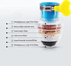 VINESS Waterfilter - Kraanfilter - Drinkwaterfilter - Waterzuivering - Waterbesparend - Duurzaam - Roze -Keukenbarbecue 1200x1126