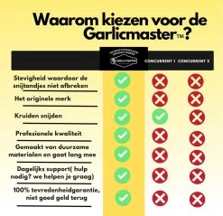 Garlicmaster Knoflookpers - Ook Voor Kruiden En Noten - Transparant -Keukenbarbecue 1200x1163 6