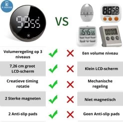 Digitale Kookwekker - Smart Timer - LED Display - Magnetisch Met Handige Draaiknop -Keukenbarbecue 1200x1184 10