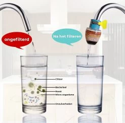 VINESS Waterfilter - Kraanfilter - Drinkwaterfilter - Waterzuivering - Waterbesparend - Duurzaam - Roze -Keukenbarbecue 1200x1186 1