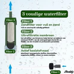 Waterfilter Steddy Pro - Survival Bushcraft Kit - Noodpakket - Waterzuivering - Water Filter Kraan - Outdoor 15 Waterfilter Steddy Pro - Survival Bushcraft Kit - Noodpakket - Waterzuivering - Water Filter Kraan - Outdoor -Keukenbarbecue 1200x1200 120