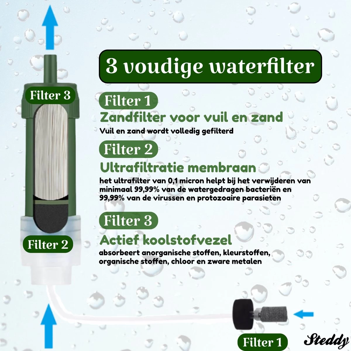Waterfilter Steddy Pro - Survival Bushcraft Kit - Noodpakket - Waterzuivering - Water Filter Kraan - Outdoor 6 Waterfilter Steddy Pro - Survival Bushcraft Kit - Noodpakket - Waterzuivering - Water Filter Kraan - Outdoor - Afbeelding 4