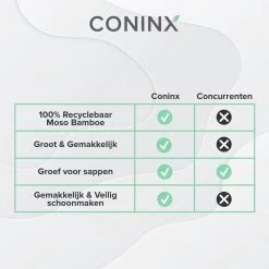 Houten Snijplank Coninx Voor Werkblad Of Tafel | Snijplank Met Steunrand En Sapgroef | 45x30CM | 2,5CM Dik | Bamboe -Keukenbarbecue 1200x1200 1435