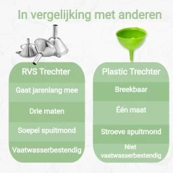 Chefsey - Trechter Set – Keuken – 3 Stuks – RVS – Keukengerei 13 Chefsey - Trechter Set – Keuken – 3 Stuks – RVS – Keukengerei -Keukenbarbecue 1200x1200 1565