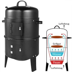 Merkloos Monzana Barbecue-ROKER-Grill-Oven 31 Merkloos Monzana Barbecue-ROKER-Grill-Oven -Keukenbarbecue 1200x1200 803
