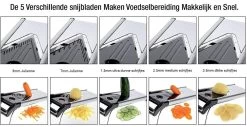 Saveur Royal® Premium V-Blade Mandoline Met EXTRA Snijbestendige Handschoen Met 5 Snijbladen- Julienne Snijder. Perfect Voor Het Snijden Van Voedsel, Fruit En Groenten. Keukensnijder Mandoline Snij Apparaat Groentesnijder -Keukenbarbecue 1200x615