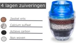 Waterfilter Voor Op De Kraan - 2 Stuks - Zuiver Water - Waterontkalker - Waterzuivering - Kraanfilter - Waterontharder - Blauw -Keukenbarbecue 1200x685 2