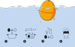 Brutus Kookt! PiepEi Eierwekker - Elvis -Keukenbarbecue 1200x744