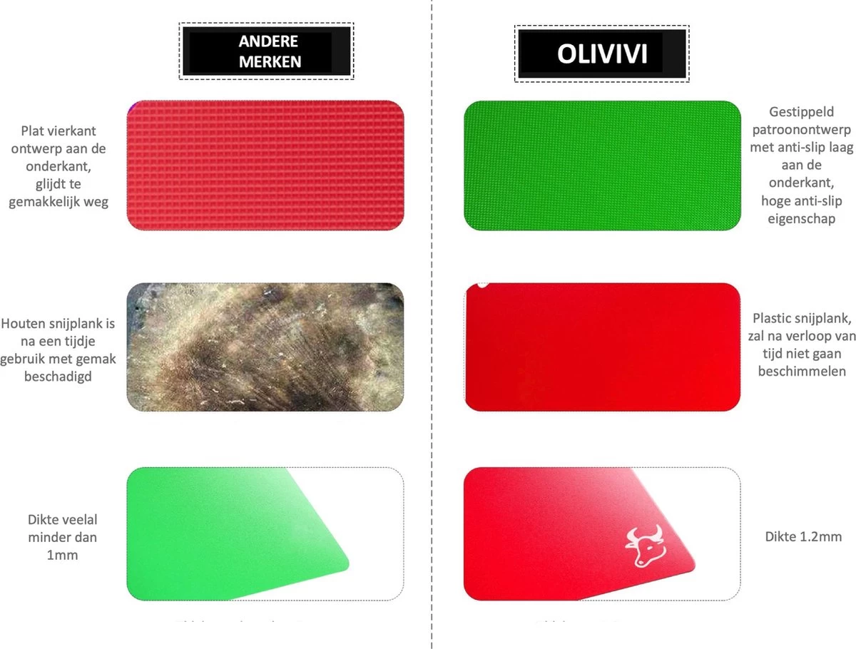 Olivivi - Snijplank Kunststof - Snijplankenset - Snijplanken - Cutting Board - Flexibel - Set 4 Stuks 13 Olivivi - Snijplank Kunststof - Snijplankenset - Snijplanken - Cutting Board - Flexibel - Set 4 Stuks - Afbeelding 11