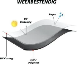 Merkloos Kamado BBQ Medium Beschermhoes Cover Tot 21" Inch - Zwart - O.a. Patton, Big Green Egg, Grill Guru, Black Bastard -Keukenbarbecue 1200x998